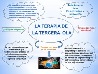 Se han planteado nuevos
tratamientos que
fundamentan su práctica en
principios conceptuales
diferentes al enfoque
cognitivo-conductual
LA TERAPIA DE
LA TERCERA OLA
No buscan erradicar o
desplazar por completo los
pensamientos o conductas del
individuo, toman como punto
de partida las cogniciones para
estructurarlas y comprenderlas
de una mejor manera.
Enfoques integrativos
Terapias con foco
atencional
Terapias con foco
en las relaciones
. .
Se refiere a un grupo de terapias
conductuales NOVEDOSA, es una
aproximación común al sufrimiento
humano, es decir basada en los
estados de ánimos y exposiciones a la
realidad y el uso de determinadas
intervenciones psicológicos
Terapias con
foco
En activación y
motivación
 