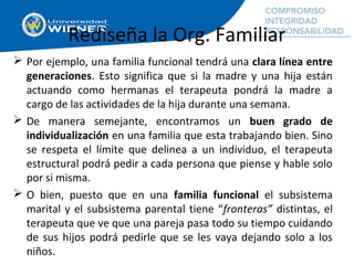 Rediseña la Org. Familiar
 Por ejemplo, una familia funcional tendrá una clara línea entre
generaciones. Esto significa q...