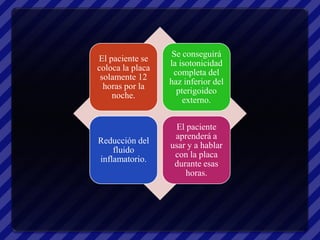 Se conseguirá
El paciente se
                  la isotonicidad
coloca la placa
                   completa del
 solamente 12
                  haz inferior del
  horas por la
                    pterigoideo
    noche.
                      externo.


                   El paciente
                   aprenderá a
Reducción del
                  usar y a hablar
    fluido
                   con la placa
inflamatorio.
                   durante esas
                      horas.
 