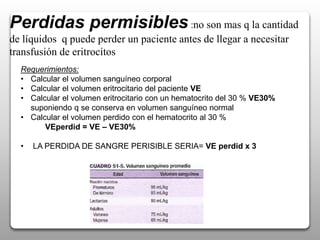 Perdidas permisibles:no son mas q la cantidad
de líquidos q puede perder un paciente antes de llegar a necesitar
transfusión de eritrocitos
Requerimientos:
• Calcular el volumen sanguíneo corporal
• Calcular el volumen eritrocitario del paciente VE
• Calcular el volumen eritrocitario con un hematocrito del 30 % VE30%
suponiendo q se conserva en volumen sanguíneo normal
• Calcular el volumen perdido con el hematocrito al 30 %
VEperdid = VE – VE30%
• LA PERDIDA DE SANGRE PERISIBLE SERIA= VE perdid x 3
 