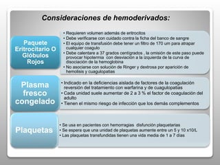 • Requieren volumen además de eritrocitos
• Debe verificarse con cuidado contra la ficha del banco de sangre
• El equipo de transfusión debe tener un filtro de 170 um para atrapar
cualquier coagulo
• Debe calentare a 37 grados centígrados , la omisión de este paso puede
provocar hipotermia con desviación a la izquierda de la curva de
disociación de la hemoglobina
• No asociarse con solución de Ringer y dextrosa por aparición de
hemolisis y cuagulopatias
Paquete
Eritrocitario O
Glóbulos
Rojos
• Indicado en la deficiencias aislada de factores de la coagulación
reversión del tratamiento con warfarina y de cuagulopatias
• Cada unidad suele aumentar de 2 a 3 % el factor de coagulación del
adulto
• Tienen el mismo riesgo de infección que los demás complementos
Plasma
fresco
congelado
• Se usa en pacientes con hemorragias disfunción plaquetarias
• Se espera que una unidad de plaquetas aumente entre un 5 y 10 x10/L
• Las plaquetas transfundidas tienen una vida media de 1 a 7 días
Plaquetas
Consideraciones de hemoderivados:
 