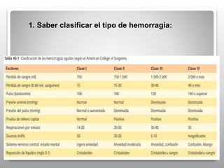 Para obtener los mejores resultados
debemos
1. Saber clasificar el tipo de hemorragia:
 