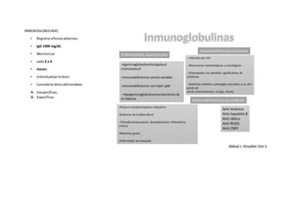 INMUNOGLOBULINAS
• Registrarefectosadversos
• IgG ≥500 mg/dL.
• Monitorizar
• cada 2 a 6
• meses
• Individualizarladosis
• Considerardosisadicionaleas
Inespecíficas,
Especificas.
 