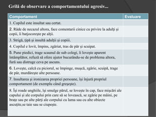 Grilă de observare a comportamentului agresiv...
Comportament Evaluare
1. Copilul este insultat sau certat.
2. Râde de necazul altora, face comentarii cinice cu privire la adulţi şi
copii, îi batjocoreşte pe alţii.
3. Strigă, ţipă şi insultă adulţii şi copiii.
4. Copilul e lovit, împins, zgâriat, tras de păr şi scuipat.
5. Pune piedici, trage scaunul de sub colegi, îi loveşte aparent
întâmplător, refuză să ofere ajutor bucurându-se de problema altora,
fură sau distruge ceva pe ascuns.
6. Loveşte, calcă cu piciorul, se împinge, muşcă, zgârie, scuipă, trage
de păr, murdăreşte alte persoane.
7. Insultarea şi ironizarea propriei persoane, îşi înjură propriul
comportament (de exemplu când greşeşte).
8. Îşi roade unghiile, îşi smulge părul, se loveşte în cap, face mişcări ale
capului şi ale corpului prin care să se lovească, se zgârie pe mâini, pe
braţe sau pe alte părţi ale corpului cu lama sau cu alte obiecte
ascuţite,se taie sau se ciupeşte.
 
