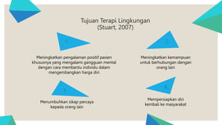 Tujuan Terapi Lingkungan
(Stuart, 2007)
Meningkatkan pengalaman positif pasien
khususnya yang mengalami gangguan mental
dengan cara membantu individu dalam
mengembangkan harga diri
Menumbuhkan sikap percaya
kepada orang lain
Meningkatkan kemampuan
untuk berhubungan dengan
orang lain
Mempersiapkan diri
kembali ke masyarakat
1.
4.
2.
3.
 