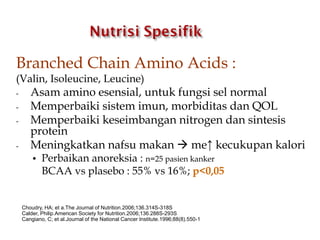 Branched Chain Amino Acids :
(Valin, Isoleucine, Leucine)
- Asam amino esensial, untuk fungsi sel normal
- Memperbaiki sistem imun, morbiditas dan QOL
- Memperbaiki keseimbangan nitrogen dan sintesis
protein
- Meningkatkan nafsu makan  me↑ kecukupan kalori
• Perbaikan anoreksia : n=25 pasien kanker
BCAA vs plasebo : 55% vs 16%; p<0,05
Choudry, HA; et a.The Journal of Nutrition.2006;136.314S-318S
Calder, Philip.American Society for Nutrition.2006;136.288S-293S
Cangiano, C; et al.Journal of the National Cancer Institute.1996;88(8).550-1
 