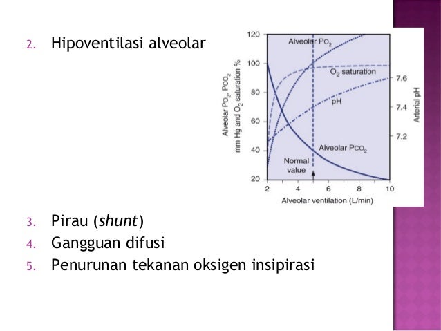 Terapi oksigen 1 AKPER PEMKAB MUNA