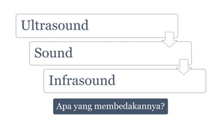 Apa yang membedakannya?
Ultrasound
Sound
Infrasound
 