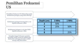 Pemilihan Frekuensi
US
Pemilihan frekuensi US didasarkan pada
kedalaman jaringan yang akan diterapi
Kedalaman jaringan kurang dari 2 cm
dipilih frekuensi 3 Mhz
Kedalaman jaringan 2 cm atau lebih
dipilih frekuensi 1 Mhz
Semakin tinggi frekuensi semakin
memiliki resiko energi di refleksi dan
diabsorbsi sehingga semakin sedikit
energi yang diteruskan
 