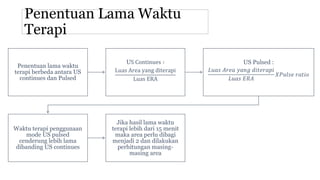 Penentuan Lama Waktu
Terapi
Penentuan lama waktu
terapi berbeda antara US
continues dan Pulsed
US Continues ∶
Luas Area yang diterapi
Luas ERA
US Pulsed :
𝐿𝑢𝑎𝑠 𝐴𝑟𝑒𝑎 𝑦𝑎𝑛𝑔 𝑑𝑖𝑡𝑒𝑟𝑎𝑝𝑖
𝐿𝑢𝑎𝑠 𝐸𝑅𝐴
𝑋𝑃𝑢𝑙𝑠𝑒 𝑟𝑎𝑡𝑖𝑜
Waktu terapi penggunaan
mode US pulsed
cenderung lebih lama
dibanding US continues
Jika hasil lama waktu
terapi lebih dari 15 menit
maka area perlu dibagi
menjadi 2 dan dilakukan
perhitungan masing-
masing area
 