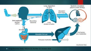  Drug Discovery Today Volume 23, Number 10 October 2018
 
