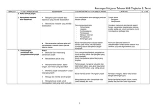 Rancangan Pelajaran Tahunan KHB Tingkatan 2: Teras
MINGGU TAJUK / KANDUNGAN KEMAHIRAN CADANGAN AKTIVITI PEMBELAJARAN CATATAN ALATAN
f. Reka bentuk projek
i. Pernyataan masalah
atau keperluan
• Mengenal pasti masalah atau
keperluan yang hendak diselesaikan
• Menentukan masalah yang hendak
diselesaikan
• Menyenaraikan pelbagai alternatif
penyelesaian masalah dalam bentuk
lakaran bebas
Guru menyatakan tema sebagai panduan
kepada pelajar
Cara mengumpul data:
- Pemerhatian
- Lawatan
- Sumbangsaran
- Pembacaan
- Melayari internet
- Penyelidikan
- Bimbingan guru
Murid menyelesaikan masalah dalam
berntuk peta minda, lakaran bebas,
sumbang asaran dan perbincangan
kumpulan
Contoh tema:
- Peragaan
- Penyusunan
Gunakan maklumat reka bentuk seperti
fungsi, penampilan keselamatan dankos
produk sedia ada untuk membantu murid
mendapatkan pelbagai idea
Rumusan daripada aktiviti ini
diterjemahkan dalam bentuk lakaran dua
dimensi (2D) atau tiga dimensi (3D)
ii. Perancangan,
pembinaan dan
pengubahsuaian projek
Aras 1
• Mentukan dan merancang
pembinaan projek
• Menyediakan jadual kerja
• Menyenaraikan bahan, alatan
tangan, dan mesin yang diperlukan
• Membina projek berdasarkan lukisan
kerja yang dipilih
• Menguji dan menilai sendiri projek
• Mengubahsuai projek untuk
mendapatkan hasil yang lebih berkualiti
Guru mengimbas kembali pengetahuan
murid tentang bahan dan pengikat yang
telah dipelajari
Murid menyediakan jadual kerja yang
lengkap
Perbincangan mengenai kekuatan dan
kelemahan bahan yang akan digunakan
serta memilih bahan yang paling sesuai
Murid menilai sendiri kefungsian projek
Mengubahsuai untuk menambah nilai
(value added) jika perlu
Penilaian mengikut faktor reka bentuk
dengan bimbingan guru
Bahan tambahan seperti ukiran, manik,
pelekat dan lain-lain boleh digunakan
3
 