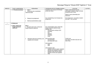 Rancangan Pelajaran Tahunan KHB Tingkatan 2: Teras
MINGGU TAJUK / KANDUNGAN KEMAHIRAN CADANGAN AKTIVITI PEMBELAJARAN CATATAN ALATAN
• iii. Pendokumentasian • Aras 1
• Mengumpul dan merekodkan
maklumat projek
• Mengira kos pengeluaran
• Membuat persembahan projek
Tunjukkan cara mengurus fail dengan
kemas dan teratur
Guru membimbing murid mengira kos
pengeluaran
Sistem maklumat bermula dari
perfnyataan masalah, hingga membuat
pengubahsuaian projek
Rekod ini perlu ditulis/ditaip dan
dibukukan
Kos pengeluaran = kos bahan mentah+
kos upah + kos overhead
5
MINGGU
1.5 Elektronik
a. Nama, simbol dan
fungsi komponen
elektronik
Aras 1
• Mengenal pasti nama, simbol dan
fungsi komponen elektronik
• Mengenal pasti jenis perintang, suis,
kapasitor dan transistor
Guru menerangkan nama, simbol dan
fungsi komponen elektronik yang
dipelajari iaitu
- Diod pemancar cahaya (LED)
- perintang
- suis
- kapasitor
- transistos
- buzer
Jenis perintang ialah
- perintang tetap
- perintang boleh laras
Jenis transistor
- NPN
- PNP
Jenis kapasitor ialah
- kapasitor berkutub seperti kapasitor
eletrolitik dan kapasitor tantalum
- kapasitor tidak berkutub seperti
kapasitor seramik dan kapasitor
mika
Contoh suis:
Suis togel, suis tekan buka dan suis
tekan tutup
4
 