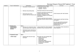 Rancangan Pelajaran Tahunan KHB Tingkatan 2: Teras
MINGGU TAJUK / KANDUNGAN KEMAHIRAN CADANGAN AKTIVITI PEMBELAJARAN CATATAN ALATAN
• Menyatakan unit asas komponen
• Membaca nilai perintang tetap
• Membanding beza antara
komponen aktif dan komponen pasif
Unit asas bagi komponen ialah
- Perintang - Ohm (Ω)
- Kapasitor – Farad (F)
Penerangan tentang kod warna perintang
Komponen aktif diperbuat daripada semi-
konduktor seperti silikon dam
germanium. Komponen ini boleh
membentuk, mengawal, dan memproses
isyarat elektrik .
Komponen pasif ialah peranti sokongan
yang dapat membantu operasi komponen
aktif
Contoh komponen aktif ialah transistor
Contoh komponen pasif ialah perintang
dan kapasitor
Guru perlu juga memberi penerangan
tentang keselamatan penggunaan
komponen dan dan cara
penyimpanannya.
b. Membaca dan
menterjemahkan
lukisan lukisan
skematik
Aras 1
• Membaca dan menterjemah lukisan
skematik kepada lukisan bergambar
• Menterjemah lukisan skematik atau
lukisan bergambar untuk membuat
projek
Lukisan skematik dan lukisan bergambar
disediakan oleh guru bagi tujuan latihan
Guru menyediakan lukisan skematik dan
lukisan bergambar
c. Penghasilan projek
i. Alatan tangan
Aras 1
• Mengenal pasti nama dan fungsi
alat tangan
Alat tangan yang perlu dipelajari ialah:
- pelayar muncung tirus
- pemotong sisi
- penjalur wayar
- alat pemateri elektrik
- penyedut pateri (desoldering tool)
- set pemutar skru (precision
screwdriver)
5
 