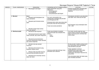 Rancangan Pelajaran Tahunan KHB Tingkatan 2: Teras
MINGGU TAJUK / KANDUNGAN KEMAHIRAN CADANGAN AKTIVITI PEMBELAJARAN CATATAN ALATAN
• Menyenggara alat tangan Aspek keselamatan yang perlu
ditekankann
- cara penggunaan
- penyenggaraan
- cara penyimpanan alat tangan
Sentiasa menggunakan pemegang alat
pemateri ketika kerja pematerian
dijalankan
ii. Memateri Aras 1
• Mengenal pasti kelengkapan dan
bahan pematerian
• Mengenal pasti komposisi bahan
pateri
• Memateri dengan tepat, kemas,
kukuh dan selamat
Guru perlu menunjukkan cara
menggunakan pemegang alat pemateri
dan pemegang bod litar
Komposisi bahan pateri yang sesuai ialah
60:40 (60% timah dan 40% plumbum)
Tunjuk cara proses pematerian
Kelengkapan pematerian yang digunakan
ialah peteri, fluks, kertas las dan span
Alat pematerian yang dicadangkan ialah
15W – 30W
iii. Membuat projek • Membentuk kaki komponen
• Memasang komponen seperti dalam
lukisan skematik atau lukisan bergambar
• Menyemak semula kedudukan
komponen berpandukan lukisan skematik
atau lukisan bergambar
Projek yang dihasilkan hendaklah
mempunyai salah astu daripada tema
berikut:
- bunyi
- cahaya
Guru boleh memilih projek lain yang
sesuai dengan komponen yang dipelajari,
tetapi murid hanya perlu membuat satu
projek sahaja.
• Memateri kaki atau tamatan
komponen
• Memotong kaki komponen yang
berlebihan dengan kemas
• Menguji projek yang telah siap dan
membuat kerja pembaikan jika perlu
• Membersih dan menyimpan semua
alatan dan bahan
Sekiranya projek tidak berfungsi, kerja
pembaikan perlu dilakukan
Bit alat pemateri mestilah sentiasa bersih
dan cukup panas untuk mendapatkan
hasil pematerian yang baik
Pelajar digalakkan membuat
pengubahsuaian pada projek, tetapi
mestilah mengambilkira aspek
keselamatan, peruntukan masa dan kos
yang terlibat
Cara menyimpan alatan dan bahan yang
betul hendaklah diamalkan
6
 