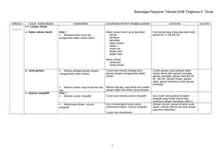 Rancangan Pelajaran Tahunan KHB Tingkatan 2: Teras
MINGGU TAJUK / KANDUNGAN KEMAHIRAN CADANGAN AKTIVITI PEMBELAJARAN CATATAN ALATAN
7
MINGGU
1.7 Lukisan Teknik
a. Alatan lukisan teknik Aras 1
• Mengenal pasti nama dan
penggunaan alatan lukisan teknik
Alatan lukisan teknik yang digunakan
- pensel
- pembaris
- pemadam
- papan lukisan
- sesiku T
- sesiku set
- jangka lukis
- jangka tolok
Bahan lukisan
- kertas grid
- kertas lukisan
Gred pensel yang biasa digunakan ialah
pensel 2H, H, HB dan 2B
b. Jenis garisan • Melukis pelbagai garisan dengan
menggunakan alatan lukisan
Tunjuk cara melukis pelbagai jenis
garisan dengan menggunakan alatan
lukisan
Contoh garisan yang terdapat dalam
lukisan teknik ialah garisan menegak,
garisan mendatar, garisan bersudut 30o
,
45o
, dan 60o
, garisan binaan, garisan
objek, garisan tersembunyi dan garisan
penengah
• Melukis bulatan, segi empat dan segi
tiga
Melukis segi tiga, segi empat dan bulatan
dengan alatan dan bahan yang berkatian
c. Unjuran ortografik Aras 1
• Melukis unjuran ortografik Tunjuk cara melukis unjuran ortografik Guru boleh menunjukkan bongkah-
bongkah yang mudah dahulu bagi
membantu pelajar memahami topik ini
• Mendimensi lukisan unjuran
ortografik
Guru menerangkan tujuan utama
mendimensi lukisan unjuran ortografik
Tunjuk cara mendimensi
Garisan unjuran, garisan dimensi, anak
panah, menulis dimensi dan jenis pensel
juga perlu ditekankan.
7
 