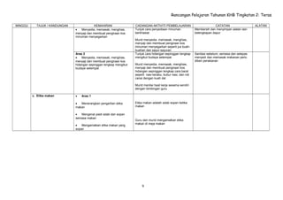 Rancangan Pelajaran Tahunan KHB Tingkatan 2: Teras
MINGGU TAJUK / KANDUNGAN KEMAHIRAN CADANGAN AKTIVITI PEMBELAJARAN CATATAN ALATAN
• Menyedia, memasak, menghias,
menyaji dan membuat pengiraan kos
minuman menyegarkan
Tunjuk cara penyediaan minuman
berkhasiat
Murid menyedia. memasak, menghias,
menyaji dan membuat pengiraan kos
minuman menyegarkan seperti jus buah-
buahan dan sayur-sayuran
Membersih dan menyimpan alatan dan
kelengkapan dapur
Aras 2
• Menyedia, memasak, menghias,
menyaji dan membuat pengiraan kos
hidangan sepinggan lengkap mengikut
budaya setempat
Tunjuk cara hidangan sepinggan lengkap
mengikut budaya setempat
Murid menyedia. memasak, menghias,
menyaji dan membuat pengiraan kos
hidangan sepinggan lengkap cara barat
seperti nasi kerabu, bubur nasi, dan roti
canai dengan kuah dal
Murid menilai hasil kerja sesama sendiri
dengan bimbingan guru
Sanitasi sebelum, semasa dan selepas
menyedi dan memasak makanan perlu
diberi penekanan
c. Etika makan • Aras 1
• Menerangkan pengertian etika
makan
• Mengenal pasti adab dan sopan
semasa makan
• Mengamalkan etika makan yang
sopan
Etika makan adalah adab sopan ketika
makan
Guru dan murid mengamalkan etika
makan di meja makan
9
 