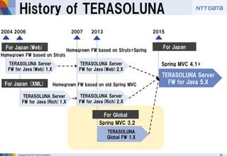 TERASOLUNA Framework on the Spring IO Platform | PDF