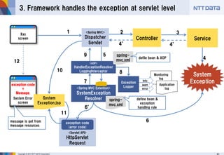 TERASOLUNA Framework on the Spring IO Platform | PDF