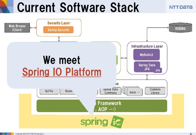 TERASOLUNA Framework on the Spring IO Platform