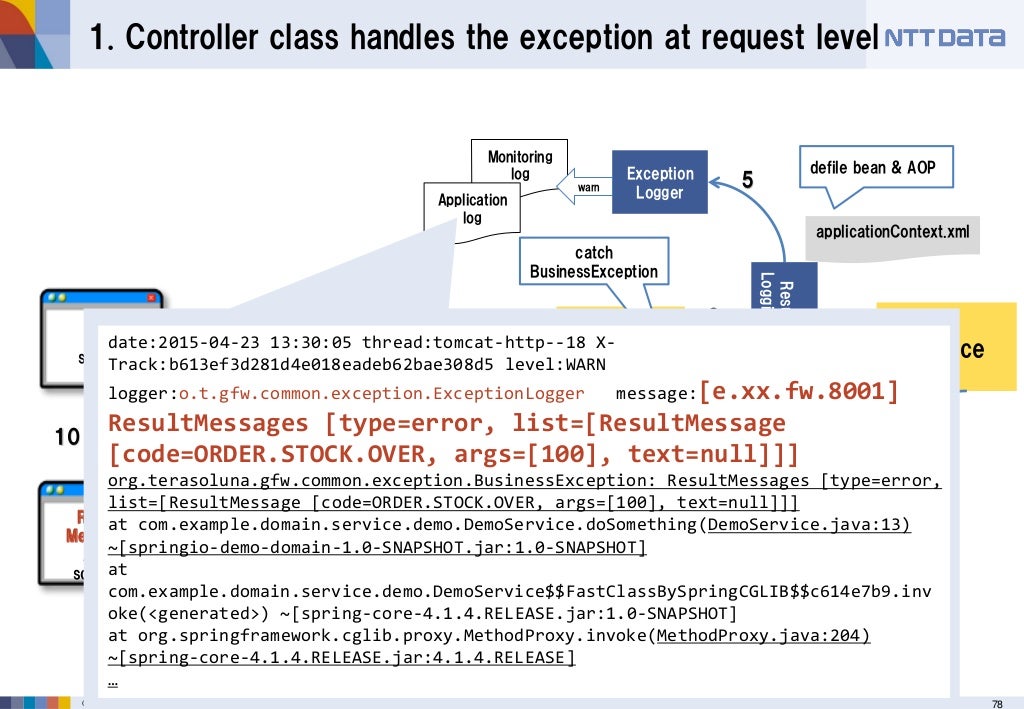 TERASOLUNA Framework on the Spring IO Platform