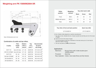 Weighting arms for roving frames | PDF