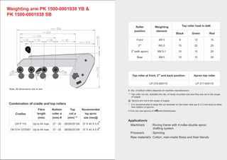 Weighting arms for roving frames | PDF