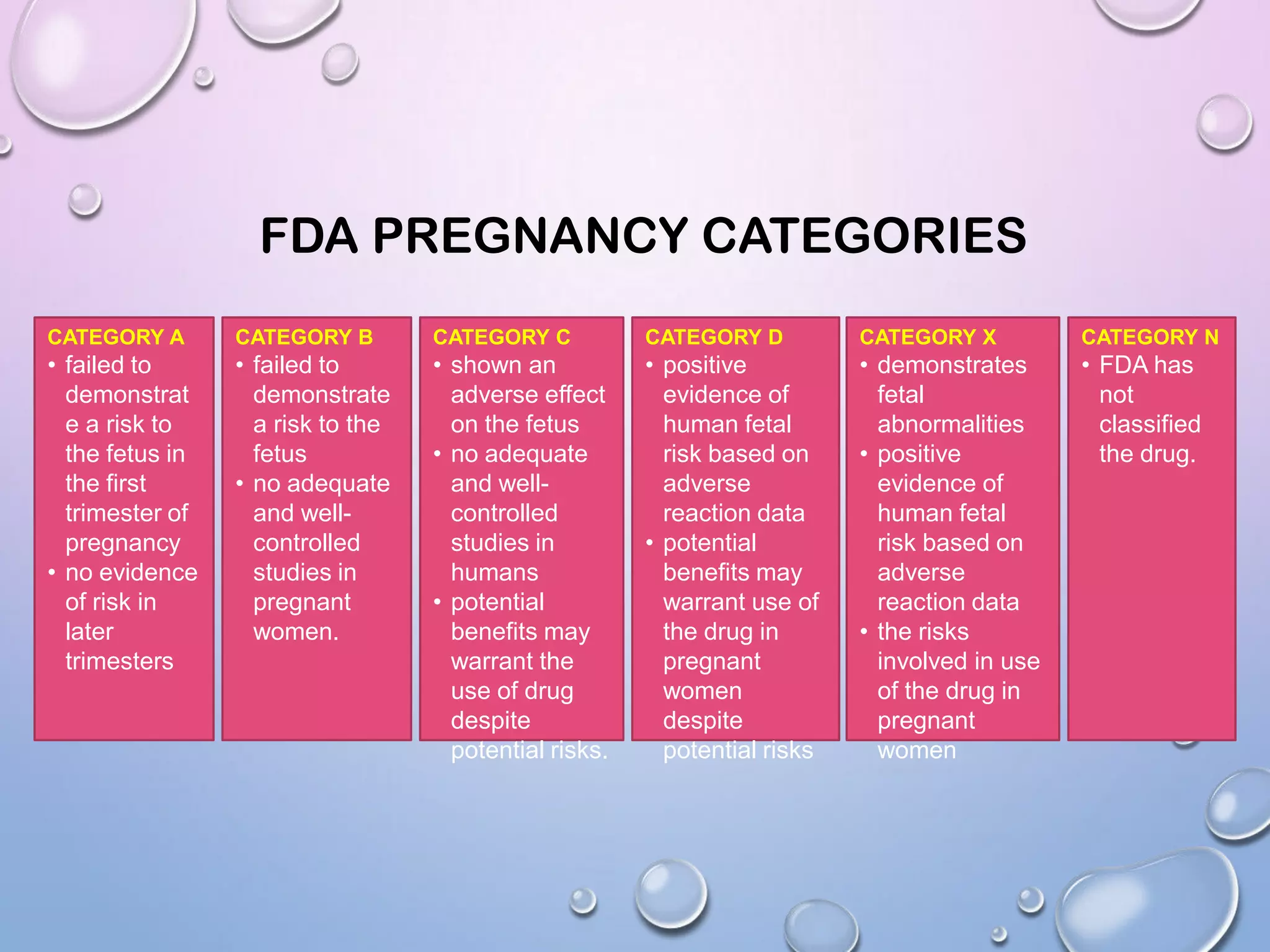 Teratogenic drugs | PPTX