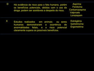 D Aspirina
Fenitoína
Carbamazepina
Valproato
Lorazepam
X Estrógênio
Isotretinoína
Ergometrina
Há evidência de risco para o feto humano, porém
os benefícios potenciais, obtidos com o uso da
droga, podem ser aceitáveis a despeito do risco.
Estudos realizados em animais ou seres
humanos demonstraram a ocorrência de
anormalidades fetais, e o risco potencial
claramente supera os possíveis benefícios.
 