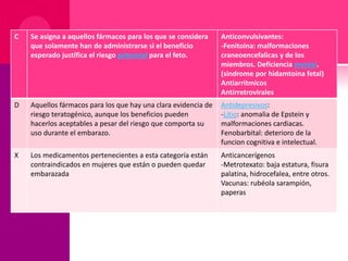 C Se asigna a aquellos fármacos para los que se considera
que solamente han de administrarse si el beneficio
esperado justifica el riesgo potencial para el feto.
Anticonvulsivantes:
-Fenitoina: malformaciones
craneoencefalicas y de los
miembros. Deficiencia mental.
(sindrome por hidamtoina fetal)
Antiarritmicos
Antirretrovirales
D Aquellos fármacos para los que hay una clara evidencia de
riesgo teratogénico, aunque los beneficios pueden
hacerlos aceptables a pesar del riesgo que comporta su
uso durante el embarazo.
Antidepresivos:
-Litio: anomalia de Epstein y
malformaciones cardiacas.
Fenobarbital: deterioro de la
funcion cognitiva e intelectual.
X Los medicamentos pertenecientes a esta categoría están
contraindicados en mujeres que están o pueden quedar
embarazada
Anticancerígenos
-Metrotexato: baja estatura, fisura
palatina, hidrocefalea, entre otros.
Vacunas: rubéola sarampión,
paperas
 