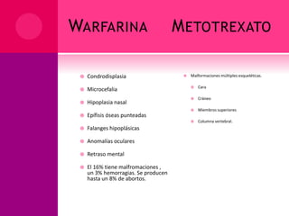 WARFARINA METOTREXATO
 Condrodisplasia
 Microcefalia
 Hipoplasia nasal
 Epífisis óseas punteadas
 Falanges hipoplásicas
 Anomalías oculares
 Retraso mental
 El 16% tiene malfromaciones ,
un 3% hemorragias. Se producen
hasta un 8% de abortos.
 Malformaciones múltiples esqueléticas.
 Cara
 Cráneo
 Miembros superiores
 Columna vertebral.
 