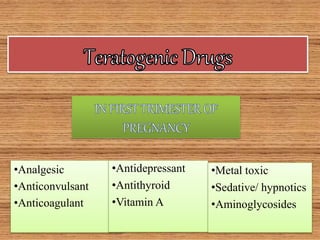 •Analgesic
•Anticonvulsant
•Anticoagulant
•Antidepressant
•Antithyroid
•Vitamin A
•Metal toxic
•Sedative/ hypnotics
•Aminoglycosides
 