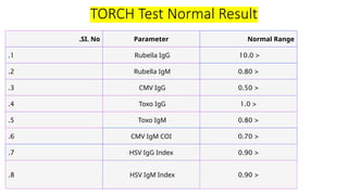 Rubella Normal Range Teratogens idheidhdidbidhdjdbksbdjbdjdbdjjd | PPTX