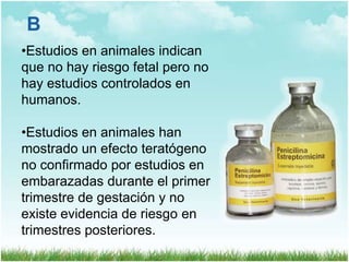 B
•Estudios en animales indican
que no hay riesgo fetal pero no
hay estudios controlados en
humanos.
•Estudios en animales han
mostrado un efecto teratógeno
no confirmado por estudios en
embarazadas durante el primer
trimestre de gestación y no
existe evidencia de riesgo en
trimestres posteriores.

 