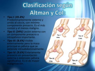 • Tipo I: (45.8%)
Predominantemente externo y
unido al cóccix, con mínimo
componente presacro. Es el más
común y el menos maligno.
• Tipo II: (34%) Lesión externa con
un componente presacro o
intrapélvico importante.
• Tipo III: (8.6%) Visible
externamente pero la masa
principal es pélvica que se
extiende intraabdominalmente.
• Tipo IV: (9.6%) Enteramente
presacro sin presentación
externa o extensión pélvica
significativa. Es el de mayor
malignización.
 