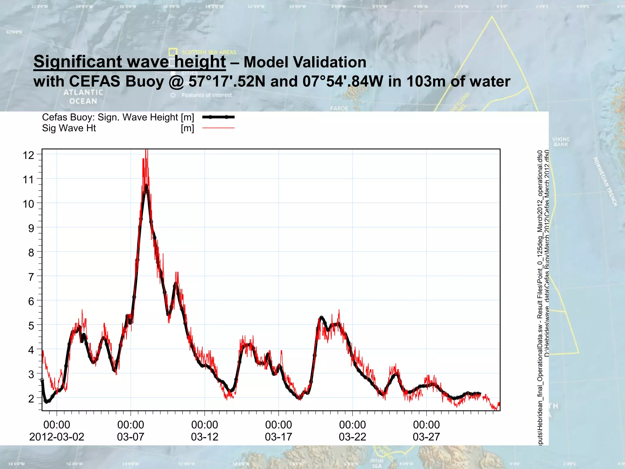 Significant wave height – Model Validation
 with CEFAS Buoy @ 57°17'.52N and 07°54'.84W in 103m of water

     Cefas Buoy: Sign. Wave Height [m]
     Sig Wave Ht                   [m]




                                                                                                         D:Hebrideswave_dataCefas BuoyMarch 2012Cefas March 2012.dfs0
                                                                     odel InputsHebridean_final_OperationalData.sw - Result FilesPoint_0_125deg_March2012_operational.dfs0
12

11

10

9

8

7

6

5

4

3

2

   00:00             00:00           00:00   00:00   00:00   00:00
 2012-03-02          03-07           03-12   03-17   03-22   03-27
 