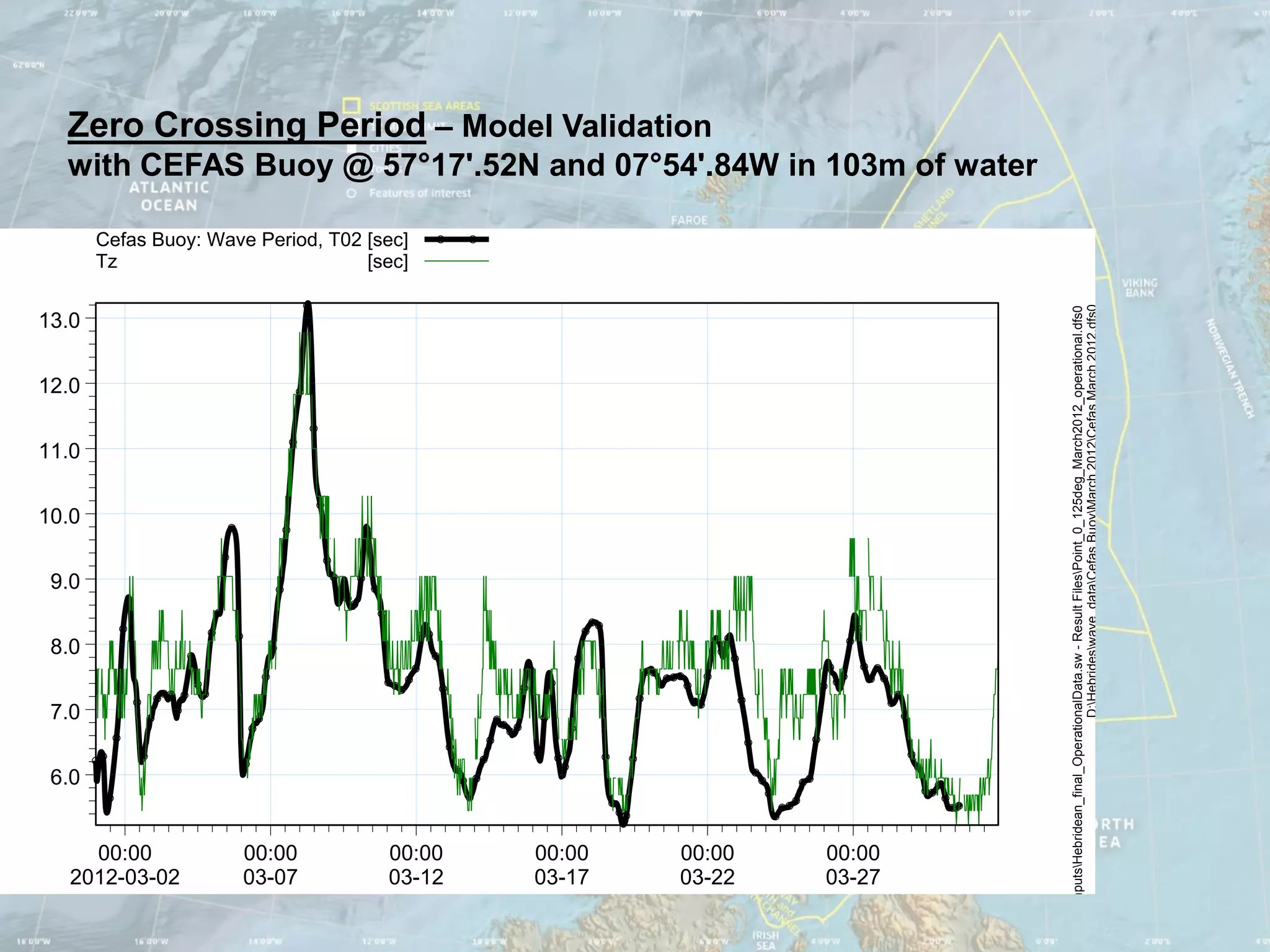 Zero Crossing Period – Model Validation
  with CEFAS Buoy @ 57°17'.52N and 07°54'.84W in 103m of water

       Cefas Buoy: Wave Period, T02 [sec]
       Tz                           [sec]




                                                                                                             D:Hebrideswave_dataCefas BuoyMarch 2012Cefas March 2012.dfs0
                                                                      lModel InputsHebridean_final_OperationalData.sw - Result FilesPoint_0_125deg_March2012_operational.dfs0
13.0


12.0


11.0


10.0


 9.0


 8.0


 7.0


 6.0


     00:00             00:00          00:00   00:00   00:00   00:00
   2012-03-02          03-07          03-12   03-17   03-22   03-27
 