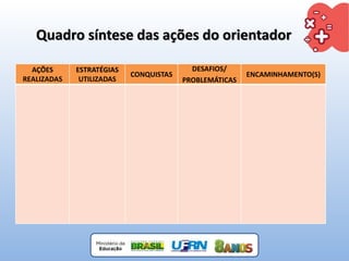 AÇÕES
REALIZADAS
ESTRATÉGIAS
UTILIZADAS
CONQUISTAS
DESAFIOS/
PROBLEMÁTICAS
ENCAMINHAMENTO(S)
Quadro síntese das ações do orientador
 