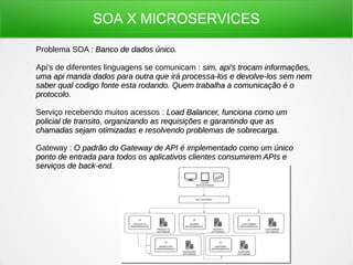 SOA X MICROSERVICES
Problema SOA : Banco de dados único.Banco de dados único.
Api’s de diferentes linguagens se comunicam : sim, api's trocam informações,sim, api's trocam informações,
uma api manda dados para outra que irá processa-los e devolve-los sem nemuma api manda dados para outra que irá processa-los e devolve-los sem nem
saber qual codigo fonte esta rodando. Quem trabalha a comunicação é osaber qual codigo fonte esta rodando. Quem trabalha a comunicação é o
protocolo.protocolo.
Serviço recebendo muitos acessos : Load Balancer, funciona como umLoad Balancer, funciona como um
policial de transito, organizando as requisições e garantindo que aspolicial de transito, organizando as requisições e garantindo que as
chamadas sejam otimizadas e resolvendo problemas de sobrecarga.chamadas sejam otimizadas e resolvendo problemas de sobrecarga.
Gateway : O padrão do Gateway de API é implementado como um únicoO padrão do Gateway de API é implementado como um único
ponto de entrada para todos os aplicativos clientes consumirem APIs eponto de entrada para todos os aplicativos clientes consumirem APIs e
serviços de back-end.serviços de back-end.
 