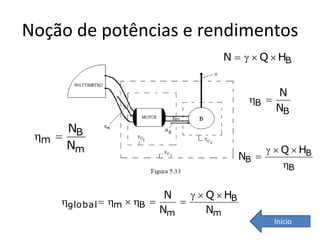 Noção de potências e rendimentos
                                    N    Q  HB


                                                   N
                                           B 
                                                   NB
      NB
 m 
      Nm                                           Q  HB
                                          NB 
                                                     B

                         N     Q  HB
    global  m  B     
                        Nm       Nm
                                                  Início
 