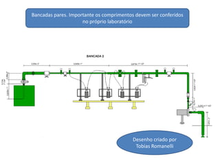 Bancadas pares. Importante os comprimentos devem ser conferidos
                     no próprio laboratório




                                          Desenho criado por
                                           Tobias Romanelli
 