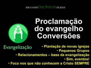 SER E FAZER DISCÍPULOSDE JESUS
Proclamação
do evangelho
Conversões
• Plantação de novas igrejas
• Pequenos Grupos
• Relacionamentos – base da evangelização
• Sim, eventos!
• Foco nos que não conhecem a Cristo SEMPRE
 