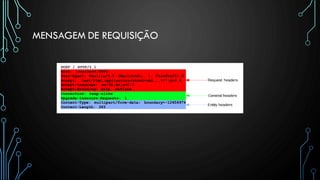 MENSAGEM DE REQUISIÇÃO
 