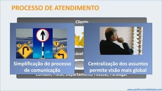 www.pacificocontabilidade.com
PROCESSO DE ATENDIMENTO
Responsável Financeiro
Contábil, Fiscal, Departamento Pessoal, Paral...