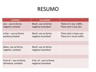 RESUMO
       Contável                  Incontável
any – usa na forma        Much- usa na forma        There isn´t any traffic.
negativa contável         negativa incontável       There aren´t any cars.

A few – usa na forma      Much- usa na forma        There aren´t many cars.
positiva.contável         negativa incontável       There isn´t much traffic.



Many- usa na forma        Much- usa na forma
negativa. contável        negativa incontável



A lot of – usa na forma   A lot of - usa na forma
afirmativa. contável      negativa incontável
 