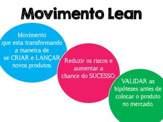 Movimento Lean
Movimento
que esta transformando
a maneira de
se CRIAR e LANÇAR
novos produtos.
Reduzir os riscos e
aumentar a
chance do SUCESSO.
VALIDAR as
hipóteses antes de
colocar o produto
no mercado.
 