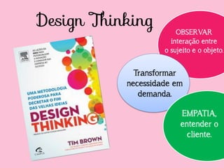 OBSERVAR
interação entre
o sujeito e o objeto.
Transformar
necessidade em
demanda.
EMPATIA,
entender o
cliente.
 