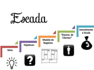 Escada
 