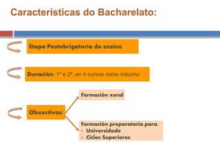 Características do Bacharelato:
Etapa Postobrigatoria do ensino
Duración: 1º e 2º, en 4 cursos como máximo
Obxectivos:
Formación xeral
Formación preparatoria para:
- Universidade
- Ciclos Superiores
 