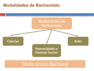Modalidades de Bacharelato
 